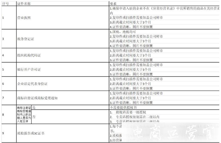 拼多多新手商家入駐常見的問題有哪些?高頻問題答疑